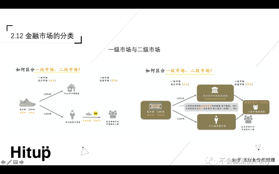 bat365中文官方网站产品经理通识：互联网金融-第一期（中）(图5)