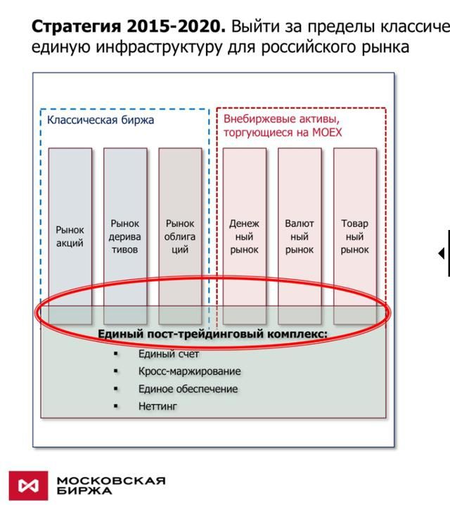 bat365中文官方网站莫斯科证券发展战略PPT图表展示太有创意！网友：值得参考(图2)