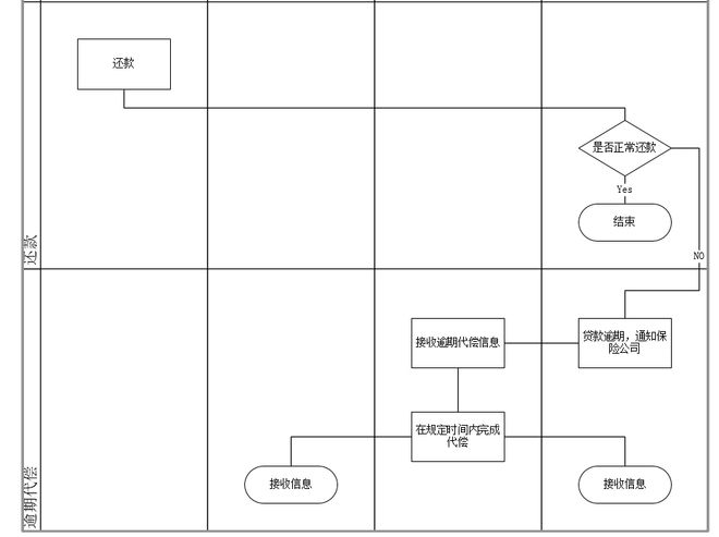 bat365中文官方网站金融产品之借款流程设计(图3)