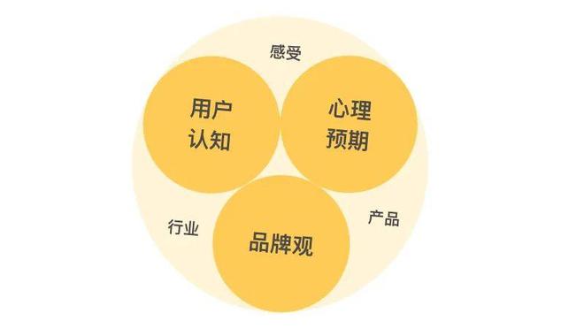 bat365中文官方网站3个步骤完成金融品牌IP化设计(图4)