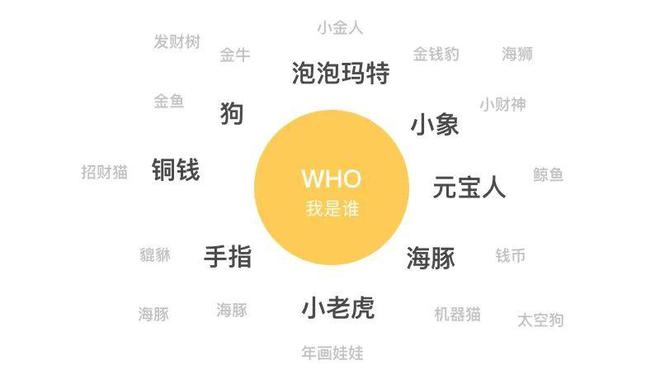 bat365中文官方网站3个步骤完成金融品牌IP化设计(图3)