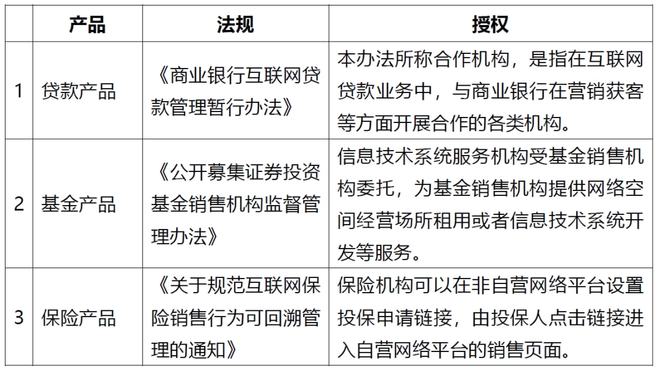 bat365中文官方网站热点｜前所未有的全口径监管 -如何理解金融产品网络营销新(图4)