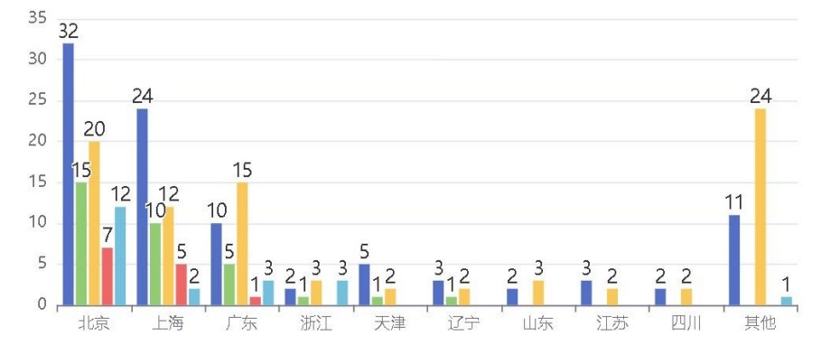 bat365中文官方网站中国保险公司大全（2023）(图2)