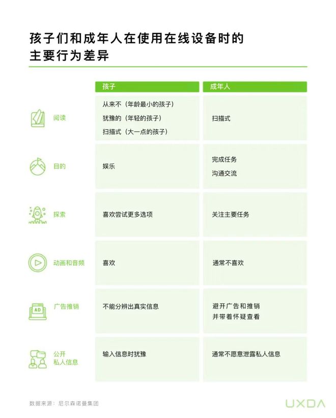 bat365中文官方网站知识启发｜你没听错这款银行游戏设计可以帮助孩子学习金融知(图10)