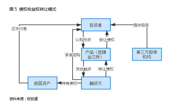 bat365中文官方网站70家金交所大梳理：详解金交所三大业务（附名单）(图5)