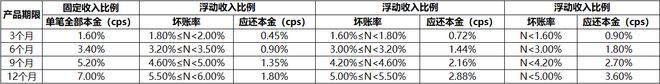 bat365中文官方网站金融产品中常见的推广结算模式(图1)