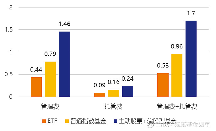 bat365中文官方网站ETF投资之入门篇——ETF是什么有哪些ETF(图1)