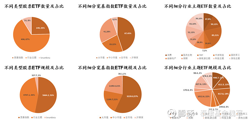 bat365中文官方网站ETF投资之入门篇——ETF是什么有哪些ETF(图3)
