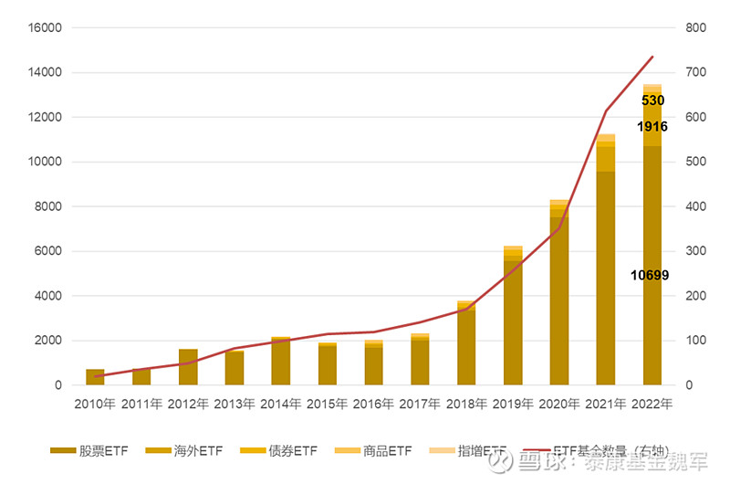 bat365中文官方网站ETF投资之入门篇——ETF是什么有哪些ETF(图2)