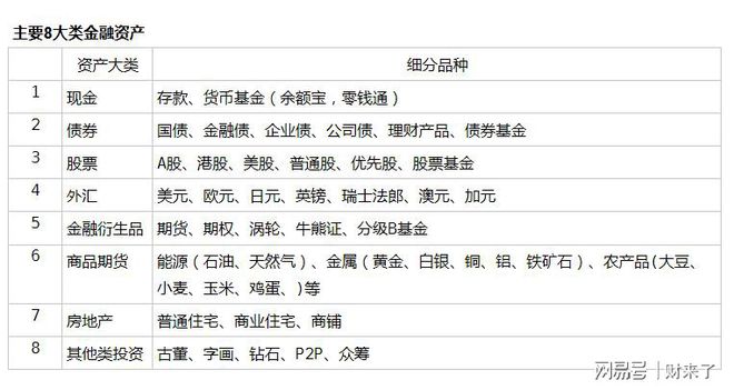 bat365中文官方网站金融市场有哪些投资工具？是否可以弯道超车？(图2)