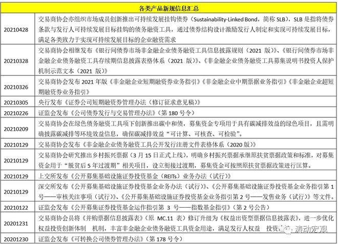 bat365中文官方网站2021年以来450余项经济金融政策全景分析(图8)