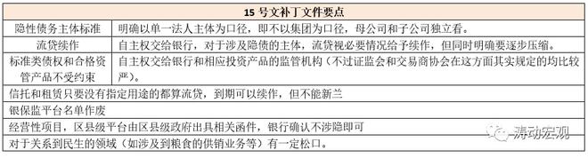 bat365中文官方网站2021年以来450余项经济金融政策全景分析(图6)