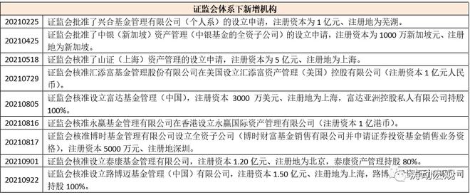 bat365中文官方网站2021年以来450余项经济金融政策全景分析(图11)