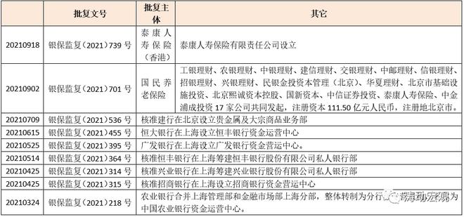bat365中文官方网站2021年以来450余项经济金融政策全景分析(图12)