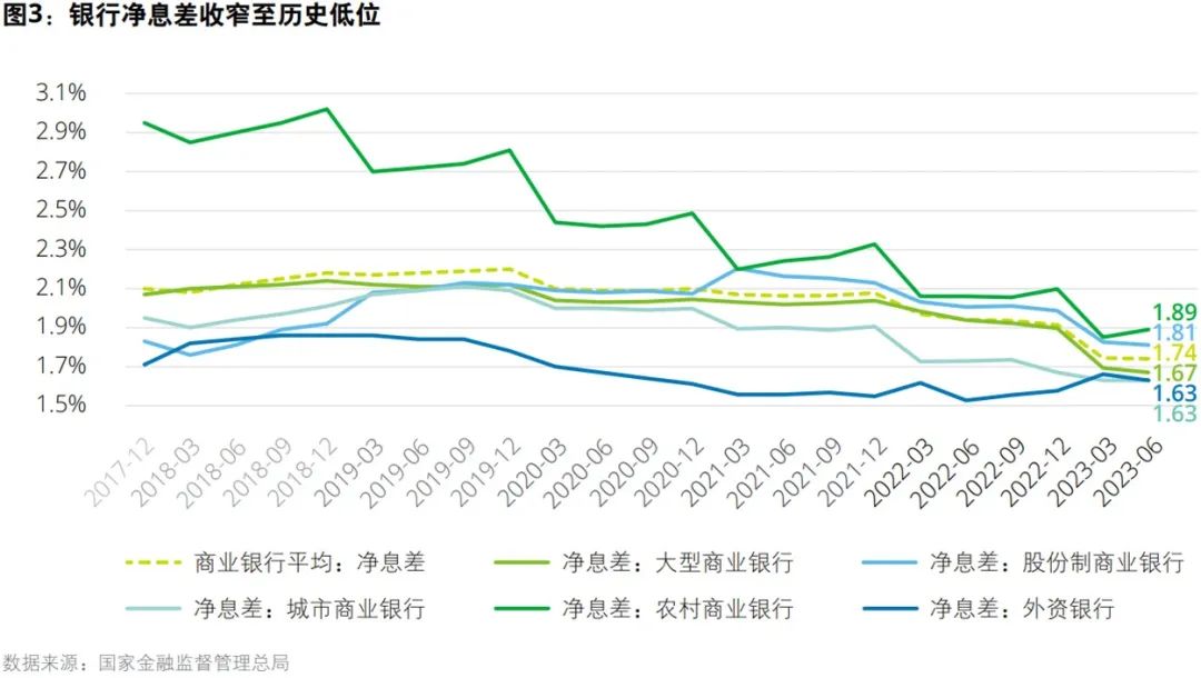 bat365中文官方网站2023年上半年上市银行观察系列一：经济和金融形势回顾(图2)