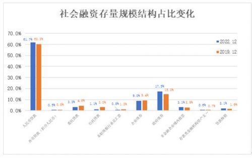 bat365中文官方网站如何看待国内金融业的回归与发展？(图1)