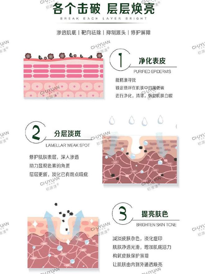 bat365中文官方网站美白产品排行榜10强有哪些？第一款真心好用我真的白了(图5)
