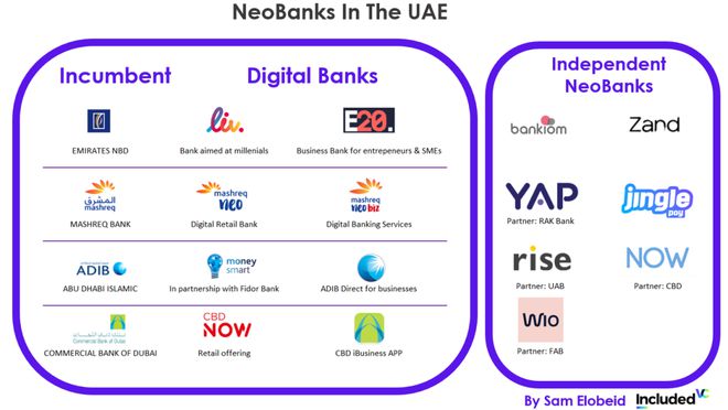 bat365中文官方网站掘金中东北非金融科技有哪些机会？(图5)