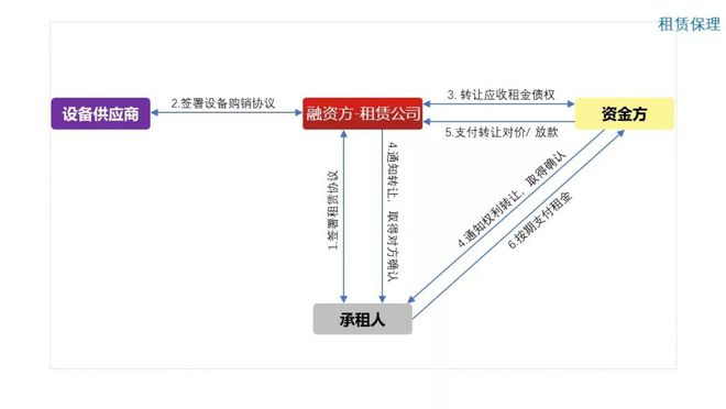 bat365中文官方网站图解10种常见供应链金融产品(图2)