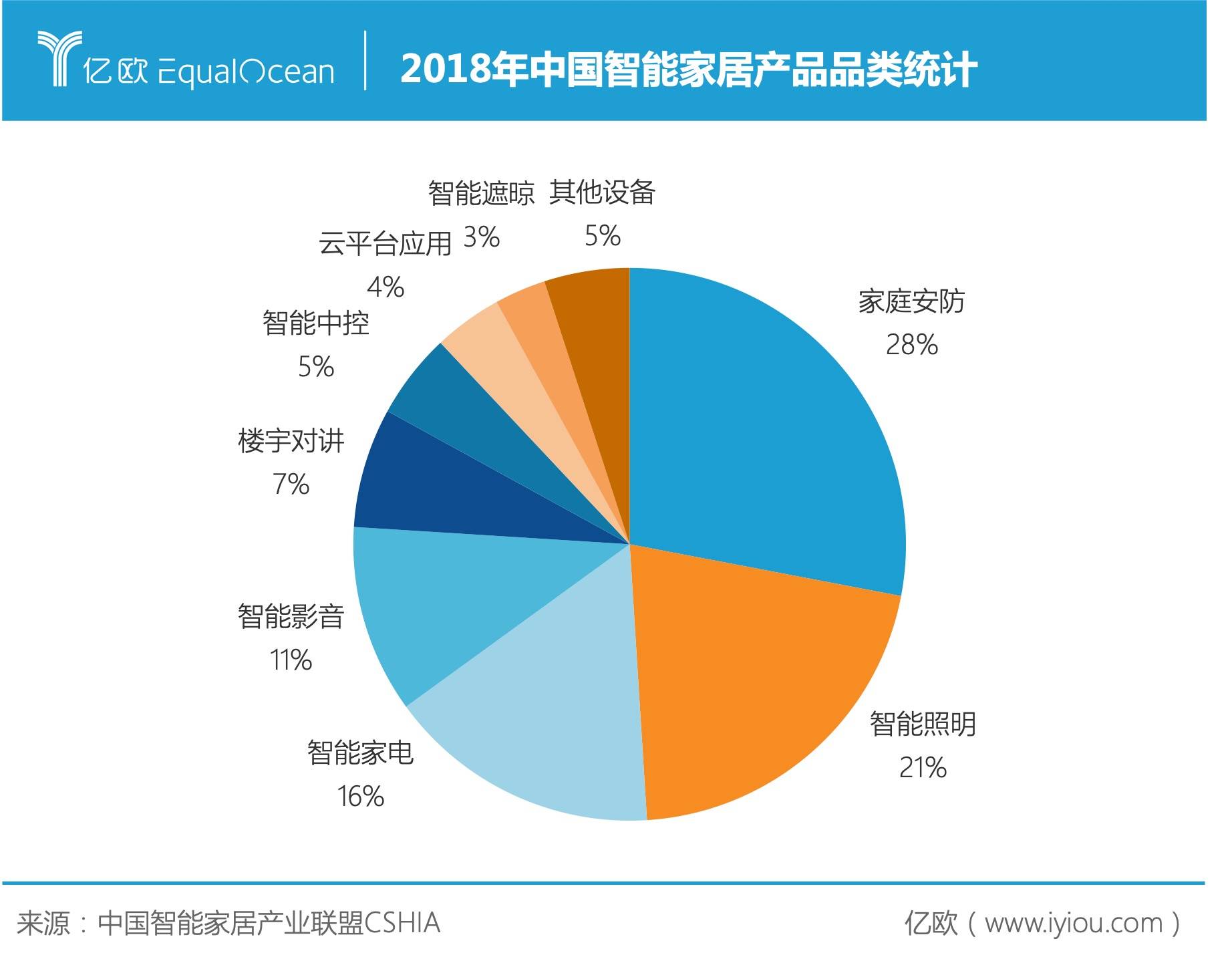 bat365中文官方网站家居产品什么是家居产品？家居产品的最新报道(图5)