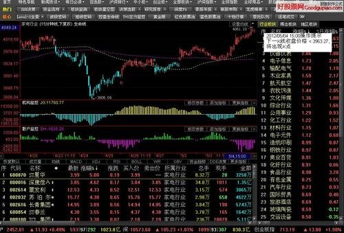 bat365中文官方网站股票模拟交易平台哪几款比较好？各有什么优势和劣势？(图1)