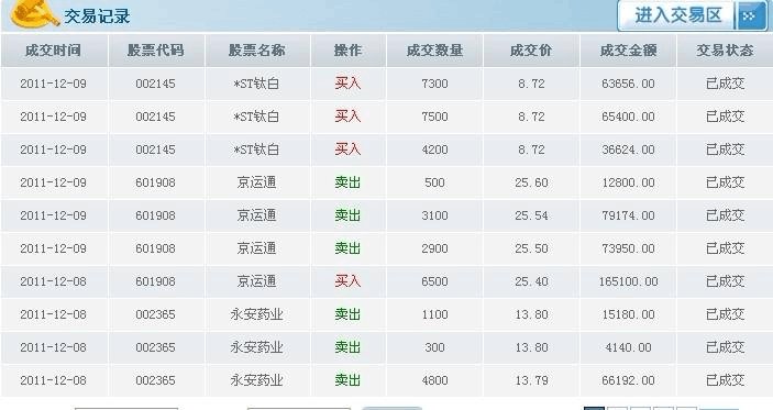 bat365中文官方网站股票模拟交易平台哪几款比较好？各有什么优势和劣势？(图2)