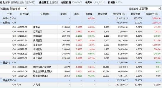 bat365中文官方网站股票模拟交易平台哪几款比较好？各有什么优势和劣势？(图3)