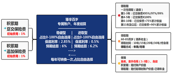 bat365中文官方网站理财排行榜理财排行榜前十名理财推荐(图2)