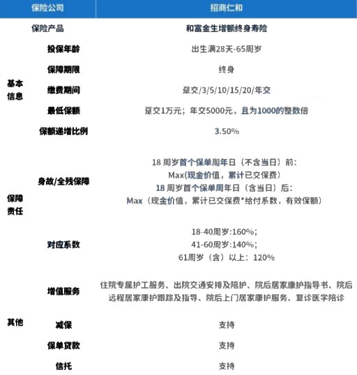bat365中文官方网站理财排行榜理财排行榜前十名理财推荐(图5)