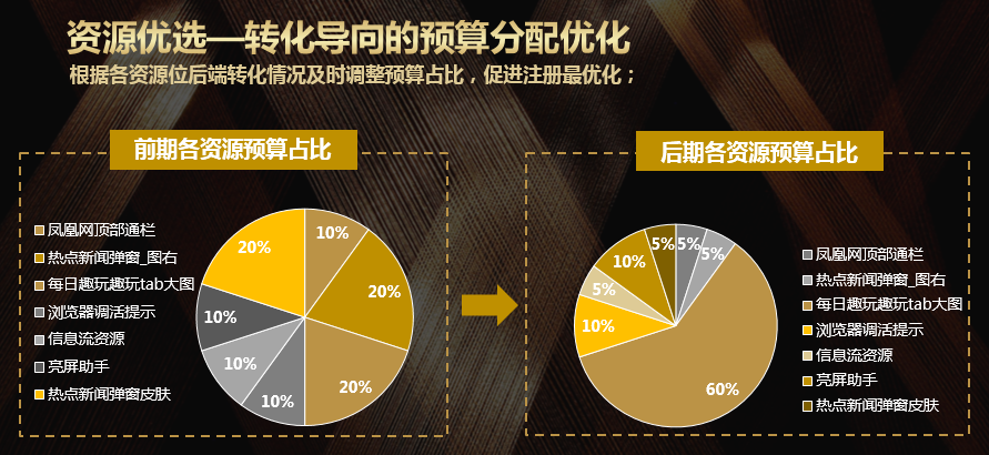 bat365中文官方网站金融行业营销案例合集已送达请注意查收！(图5)