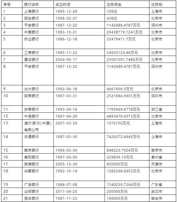 bat365中文官方网站史上最全整理！细数14家商业银行的供应链金融服务(图1)
