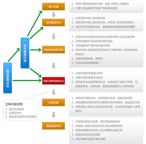 bat365中文官方网站P2P受益央行降准降息 积木盒子、星投资受热捧(图2)