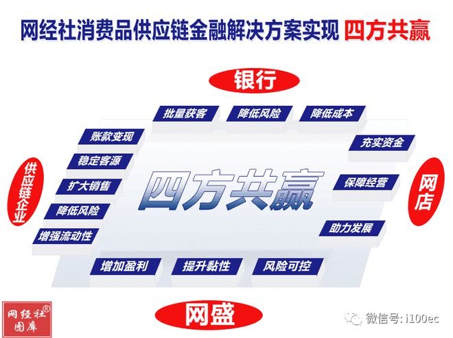 bat365中文官方网站广西钦州加快供应链金融发展 6个方面19项举措打造供应链(图1)