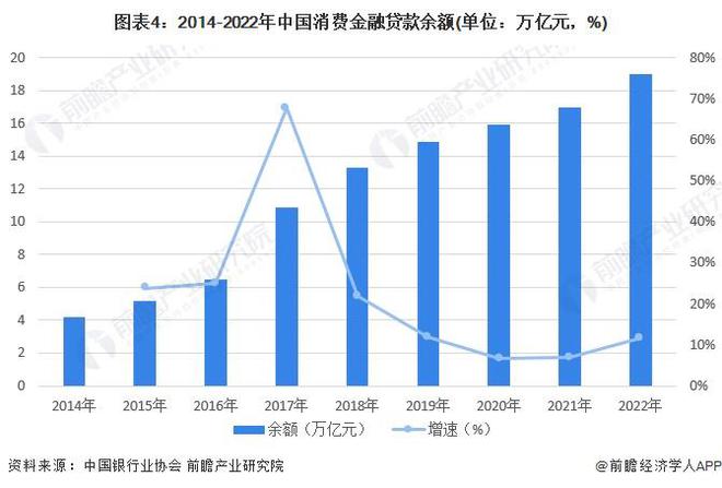 bat365中文官方网站2023年中国消费金融行业供给市场分析 消费金融整体供给(图4)