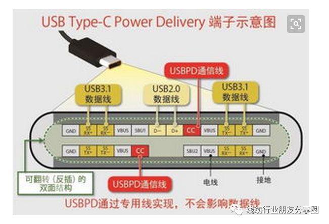 bat365中文官方网站TYPE C核心产品分类介绍(图5)