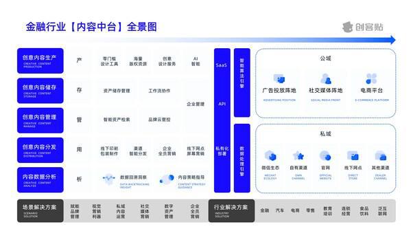 bat365中文官方网站创客贴赋能金融数字化 构建行业新生态(图3)