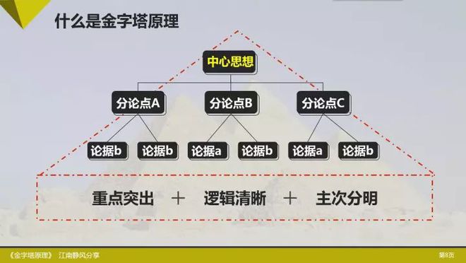 bat365中文官方网站干货丨麦肯锡顾问的ppt秘籍(附完整ppt模板)(图3)