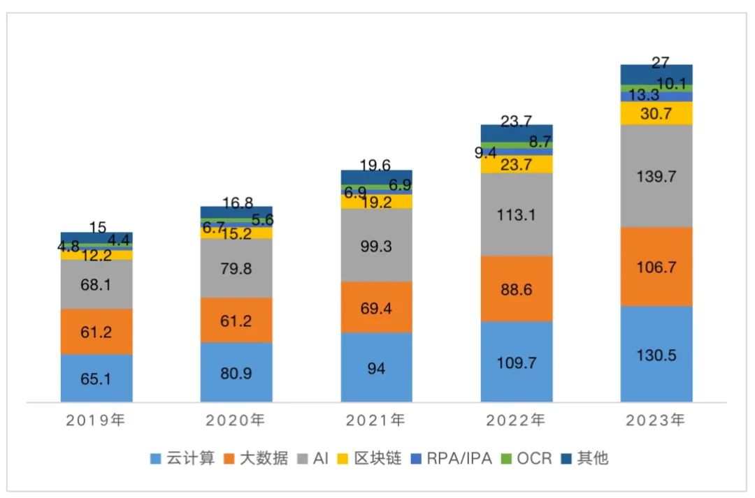 bat365中文官方网站2021年消费金融行业专利及科技全景分析报告(图7)