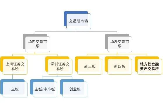 bat365中文官方网站讲堂 中国第一家金融资产交易平台——天金所(图2)