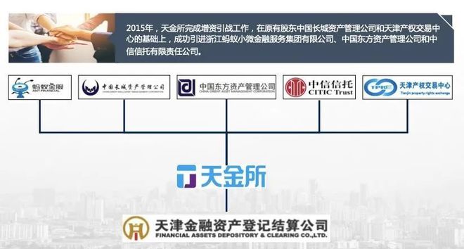 bat365中文官方网站讲堂 中国第一家金融资产交易平台——天金所(图3)