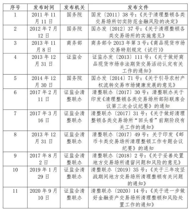bat365中文官方网站盈科原创丨北京金融资产交易所是否属于地方性金融资产交易所(图6)