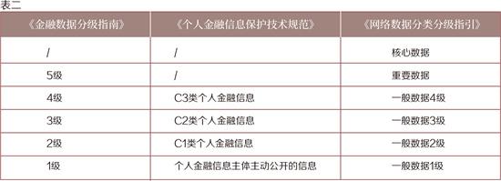 bat365中文官方网站金融数据分类分级：举一纲而万目张(图2)