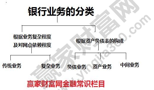 bat365中文官方网站银行业务分类的相关知识点介绍(图2)