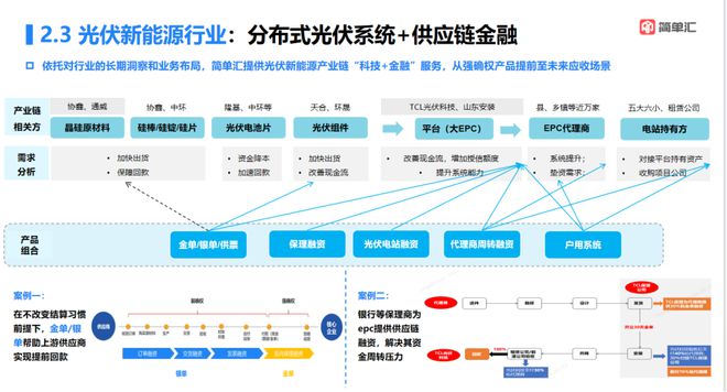 bat365中文官方网站简单汇董事长童泽恒：数字供应链金融科技助力产业高质量发展(图2)