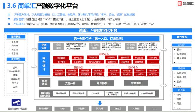 bat365中文官方网站简单汇董事长童泽恒：数字供应链金融科技助力产业高质量发展(图3)