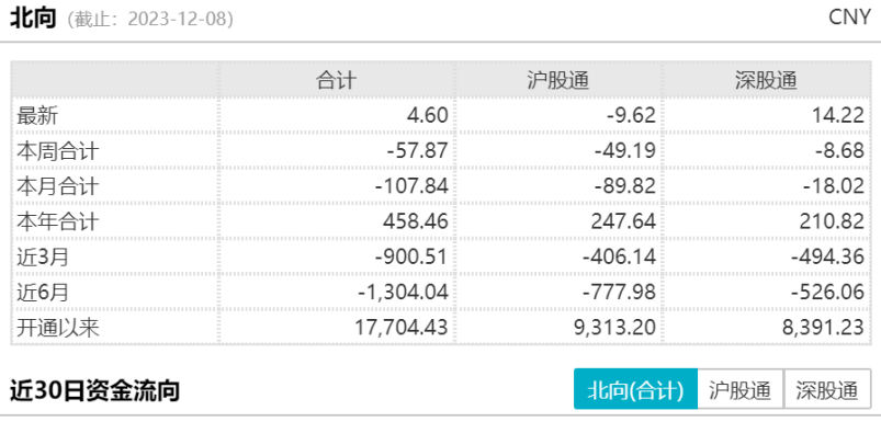 bat365中文官方网站市场放量 算力领涨(图1)