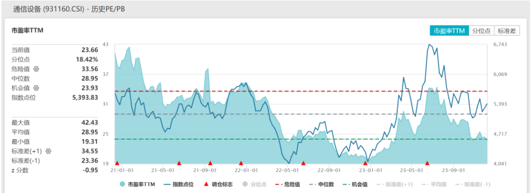 bat365中文官方网站市场放量 算力领涨(图5)