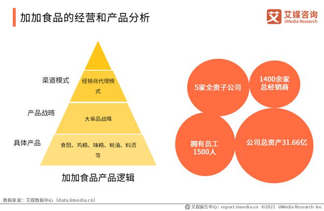 bat365中文官方网站2020-2021年中国调味品行业企业案例分析——加加食(图2)