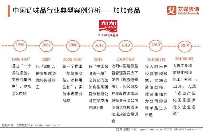 bat365中文官方网站2020-2021年中国调味品行业企业案例分析——加加食(图1)
