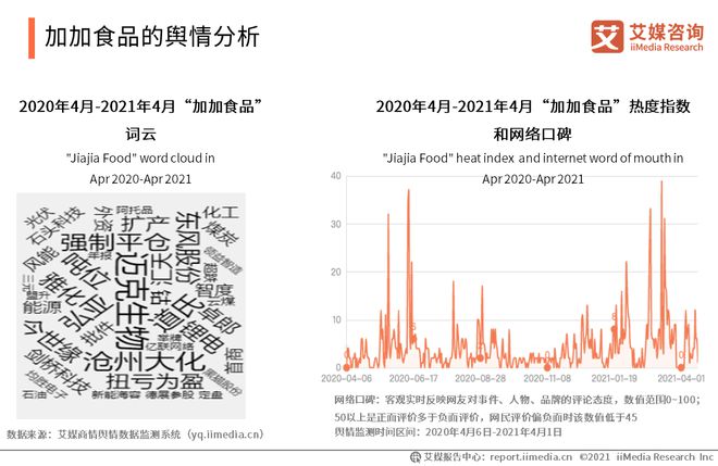 bat365中文官方网站2020-2021年中国调味品行业企业案例分析——加加食(图3)